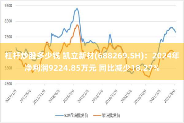 杠杆炒股多少钱 凯立新材(688269.SH)：2024年净利润9224.85万元 同比减少18.27%