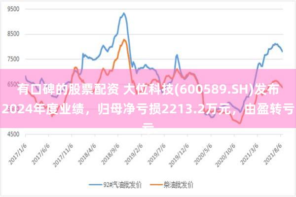 有口碑的股票配资 大位科技(600589.SH)发布2024年度业绩，归母净亏损2213.2万元，由盈转亏
